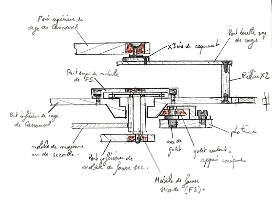 Dessin d'un Carrousel pivoté modernisé par BONNIKSEN